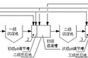 一种电镀废水三级加药处理装置及其方法