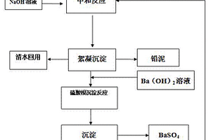 一种铅酸蓄电池废水的零排放处理方法
