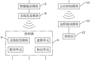废气处理系统