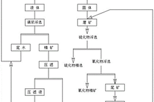 湿法冶炼危废渣中浮选回收水溶锌及重金属工艺技术