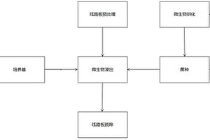 一种选择性脱除废弃印刷线路板表面元器件的微生物方法