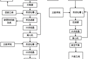 从生产甲烷氯化物或四氯乙烯产生废料中提取六氯乙烷和六氯苯的方法
