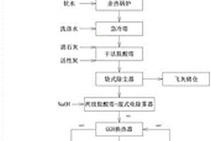 一种适用于废物处理的高效热利用系统