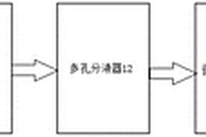 一种带微流控气化器的废气处理系统