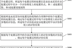 水泥窑处置废物全周期的评价方法、装置、设备及介质