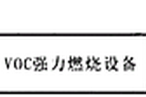 VOC强力燃烧设备在高粉尘废气中应用