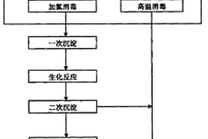 高净化防污染的医疗废水安全处理方法和安全处理系统