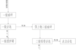 一种废旧铅酸蓄电池叠加式二级破碎分选方法