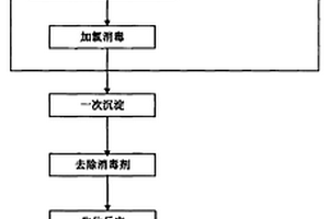 小型医院的废水安全处理方法