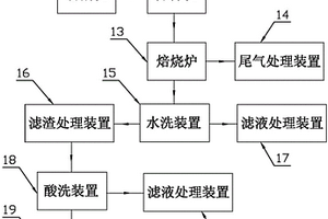 一种废旧电池回收系统