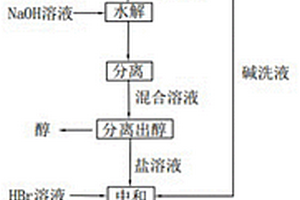 一种含溴代烷烃的危险废物资源化回收方法