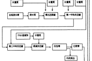 自动控制电镀废水处理工艺