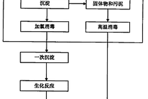 能够防止微生物污染的医疗废水安全处理方法和安全处理系统