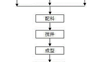一种高砷重金属污泥无害化处置方法