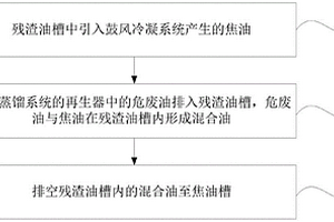 一种残渣油的输送方法及装置