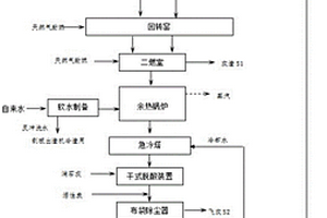 焚烧物料预处理配伍特征污染因子自动控制工艺