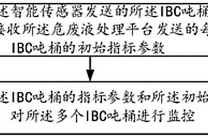 数据监控系统、方法及相关产品