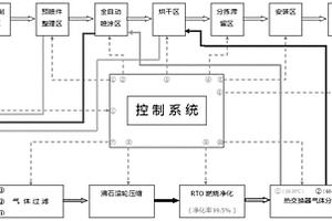 一种机动车车身部件钣金喷漆成套化设备及自动化喷漆方法