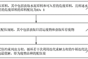 一种水泥窑协同智能配伍方法