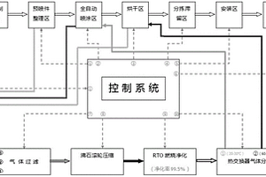 一种机动车车身部件钣金喷漆成套化设备