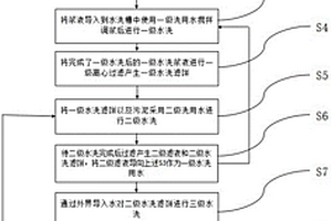 一种焚烧飞灰的处理方法及其设备