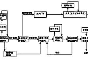 再生铅加工工艺及装置