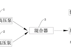 一种超临界水氧化装置