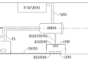 用于化学品火灾爆炸安全试验舱的快开门装置