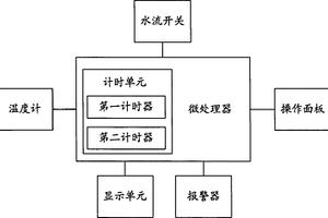 家用净水设备滤料更换提示器