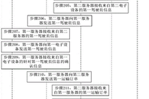 信息处理方法及相关产品