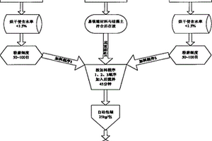 无氯化钠环保型水泥专用节煤助燃剂