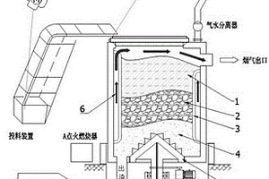 热解气化炉烟气导流装置