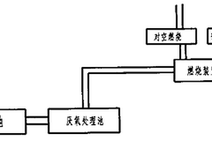 工业沼气利用方法