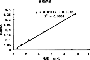 利用四氯化硅解毒铬渣中六价铬的方法