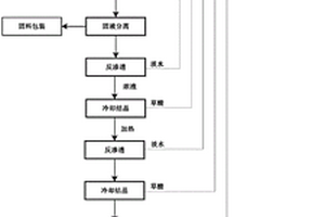 一种SCR催化剂无害化处理方法