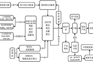 一种聚合硫酸铁及其制备方法
