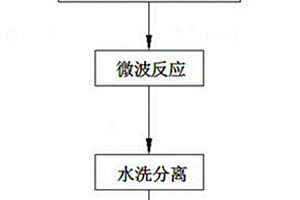 一种含氟硅渣制备氟硅酸钠的方法