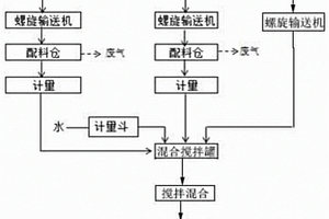 一种高分子节能环保高强度树脂砖及其制备方法