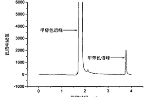 一种测量纸浆浆料中微细胶黏物的方法及其应用