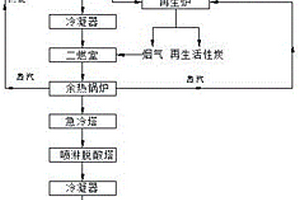 一种有机饱和活性炭活化再生工艺