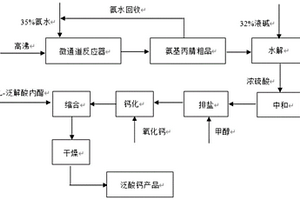 β,β-亚氨基二丙腈的回收利用方法和应用