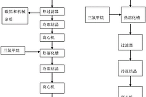 一种从高氯化物中分离氯化物的方法