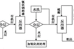 新型杀螨剂的关键中间体2,4,6-三甲基苯乙酸的生产工艺