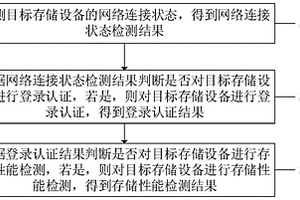 一种状态检测方法、系统、设备及计算机可读存储介质