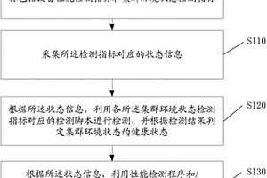 一种检查集群健康状态的方法、系统及集群服务器