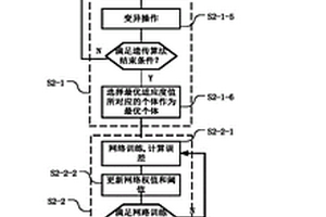 一种基于GABP神经网络的扇区运行性能综合检测方法及系统