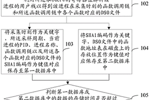 云计算系统的性能数据的采集与存储方法及装置