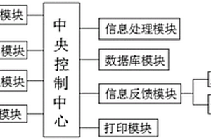 一种智能化光电控制板测试系统