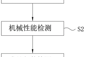 一种O型密封圈生产合格的检测方法