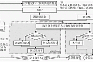 一种基于视觉的保温杯保温性能的检测方法